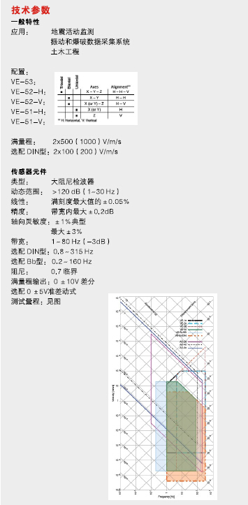 地震传感器,地震计,短周期地震计,三向短周期地震计,VE-53