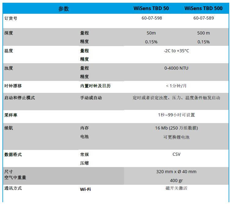 WiSens TBD 浊度，温度和水深测量自容式仪器