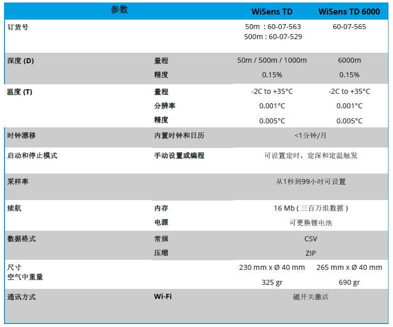 WiSens TD 温度和水深测量自容式仪器