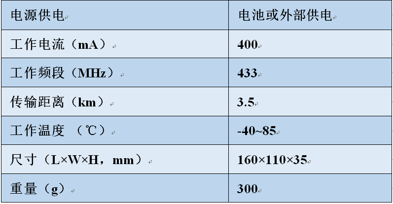 LoRa中继,LoRa中继器,lora中继模块LoRa中继,LoRa中继器,lora中继模块