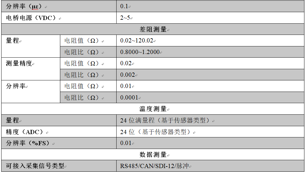 多功能采集仪,多功能采集器,多功能数据采集仪