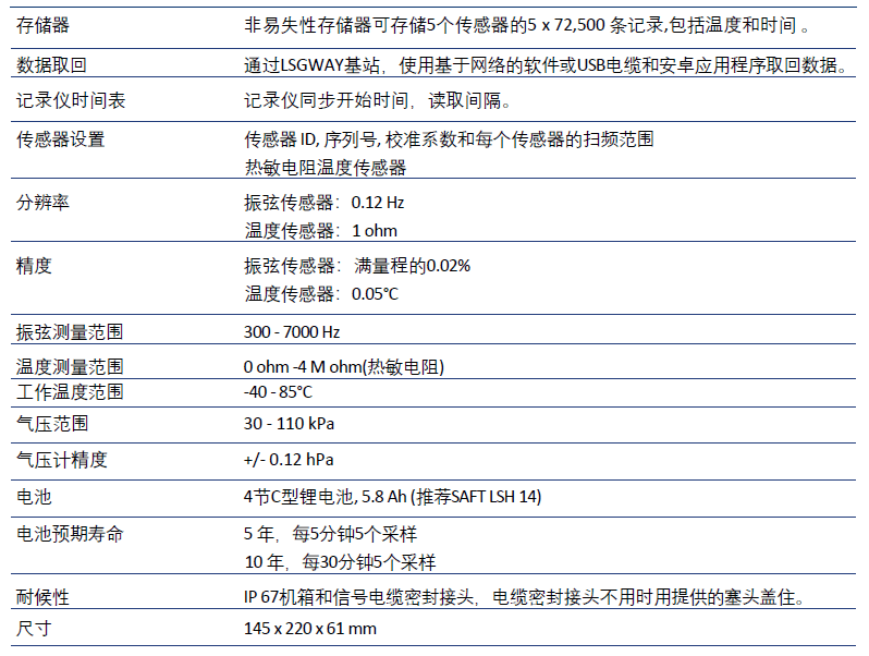 LSVW5,无线振弦数据记录仪